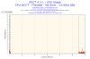 2012-10-08-21h11-CpuUsage-CPU Usage.png