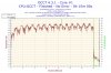 2012-10-15-14h46-Temperature-Core #1.jpg