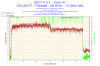 2012-10-16-13h56-Temperature-Core #1.png