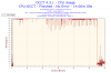 2012-10-16-13h56-CpuUsage-CPU Usage.png