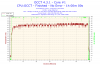 2012-10-17-00h40-Temperature-Core #1.png