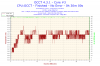 2012-10-21-12h38-Temperature-Core #3.png