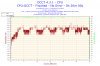 2012-10-21-12h38-Temperature-CPU.png