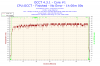 2012-10-21-21h42-Temperature-Core #1.png