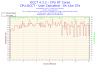 2012-11-07-18h04-Temperature-CPU GT Cores.png