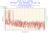 2012-12-06-23h52-Temperature-CPUTIN.png