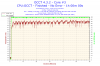 2012-12-10-19h29-Temperature-Core #3.png