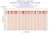 2012-12-23-21h07-Frequency-CPU #0.png