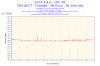 2013-03-25-21h58-Frequency-CPU #0.png