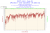 2013-09-01-08h15-Temperature-Core #1.png