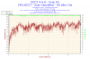 2013-09-01-08h15-Temperature-Core #2.png