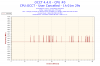 2013-09-01-09h36-Frequency-CPU #0.png