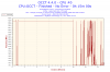 2014-01-18-13h48-Frequency-CPU #0.png