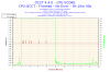 2014-07-28-14h25-Voltage-CPU VCORE.png