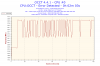 2015-04-05-22h43-Frequency-CPU #0.png