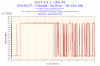 2015-08-14-16h34-Frequency-CPU #0.png