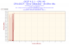 2012-10-06-13h00-Frequency-CPU #0.png