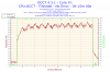 2012-10-06-20h30-Temperature-Core #1.png