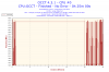 2012-10-07-19h15-Frequency-CPU #0.png