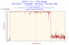 2012-10-08-13h31-CpuUsage-CPU Usage.png